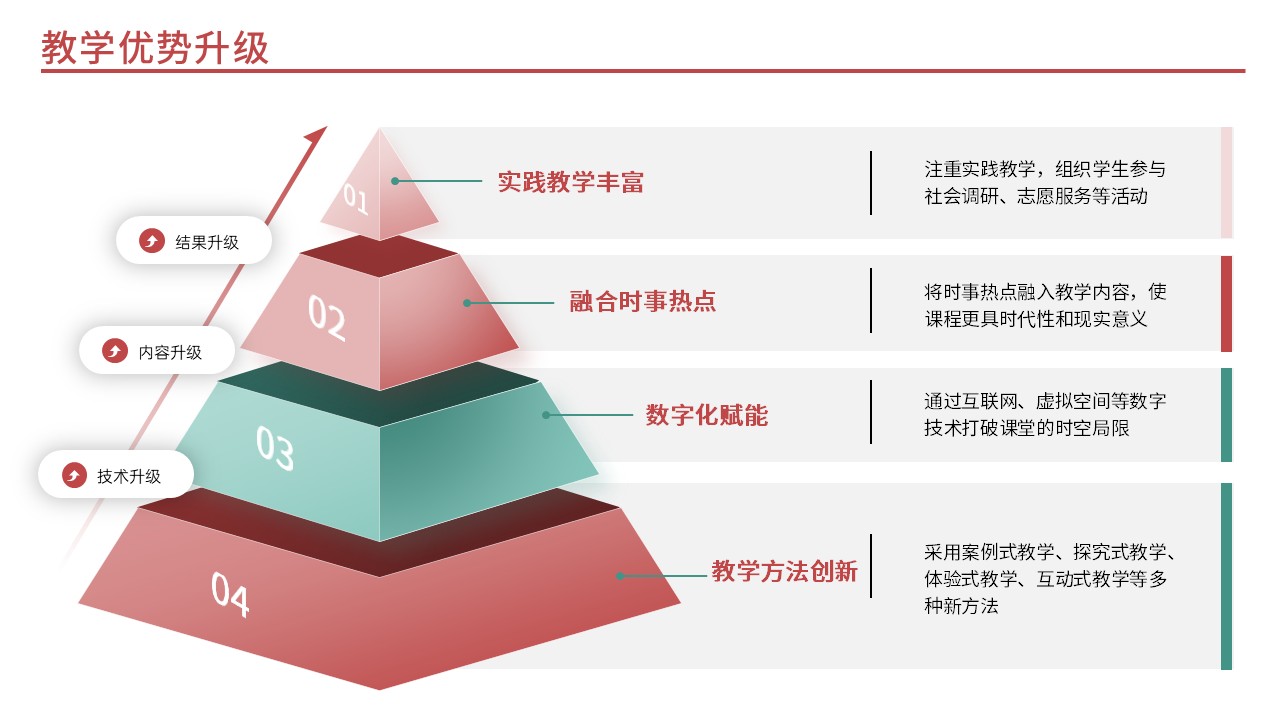 34-1思政教育(红色)第8页预览图