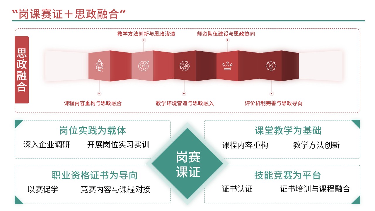 34-1思政教育(红色)第9页预览图