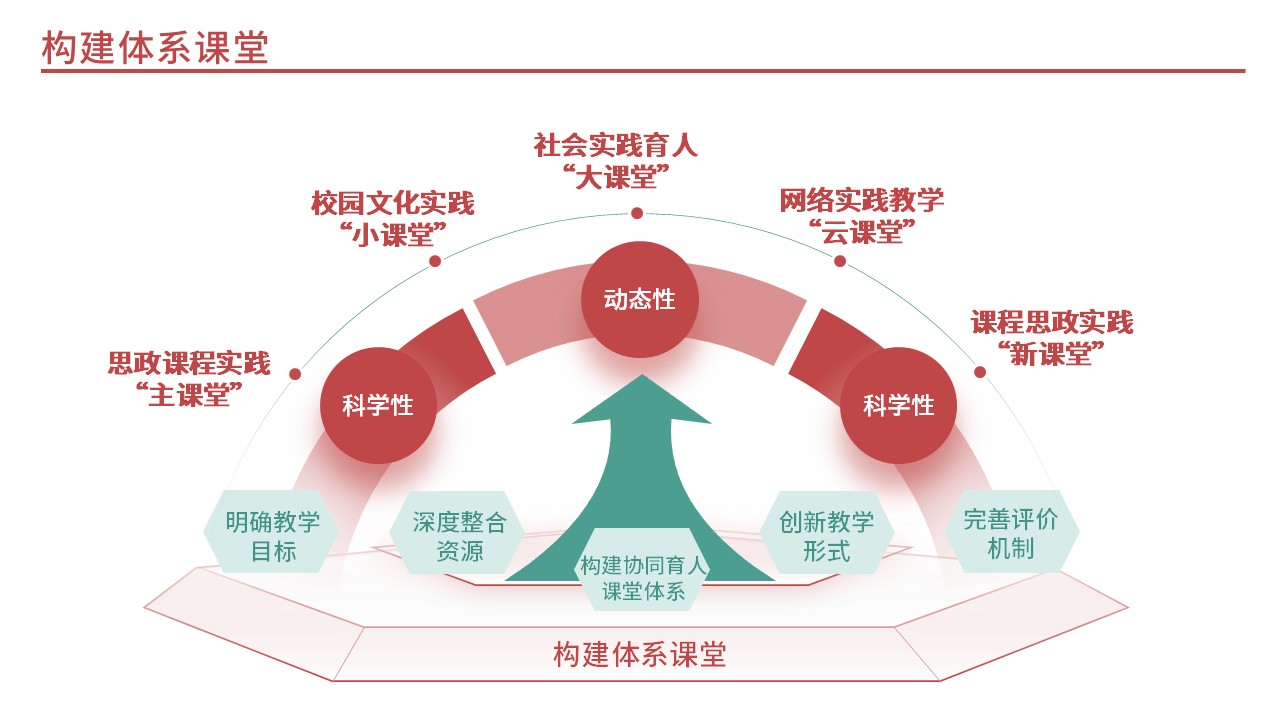 34-1思政教育(红色)第10页预览图