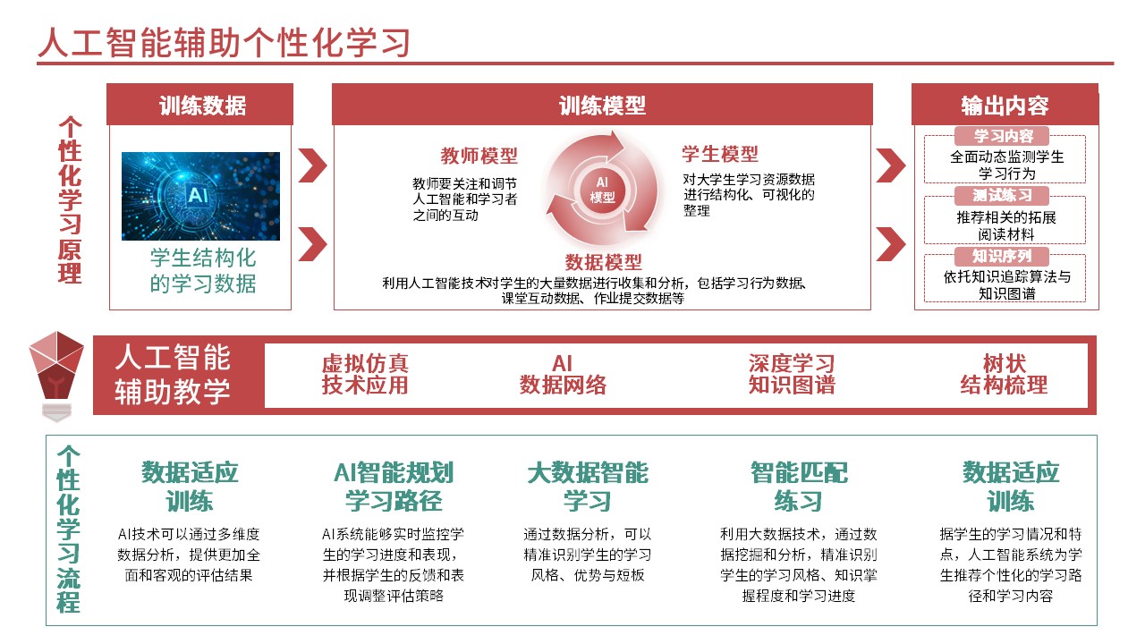 34-1思政教育(红色)第11页预览图