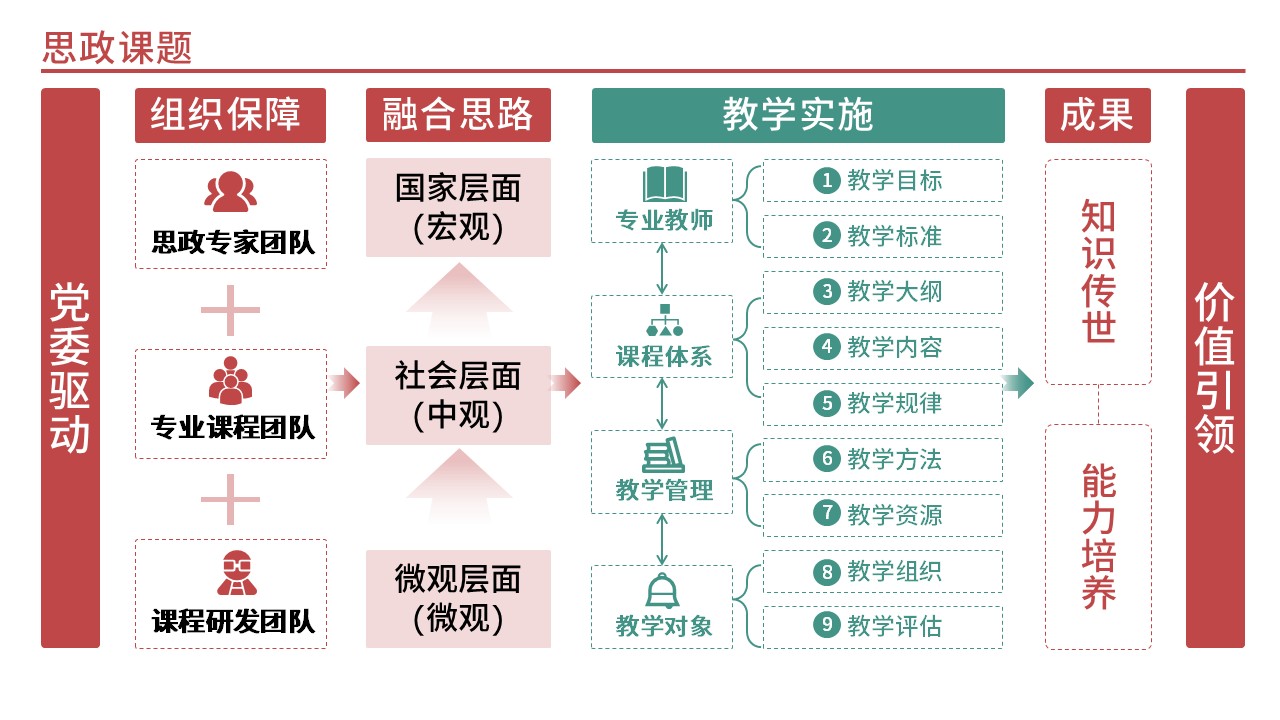 34-1思政教育(红色)第12页预览图