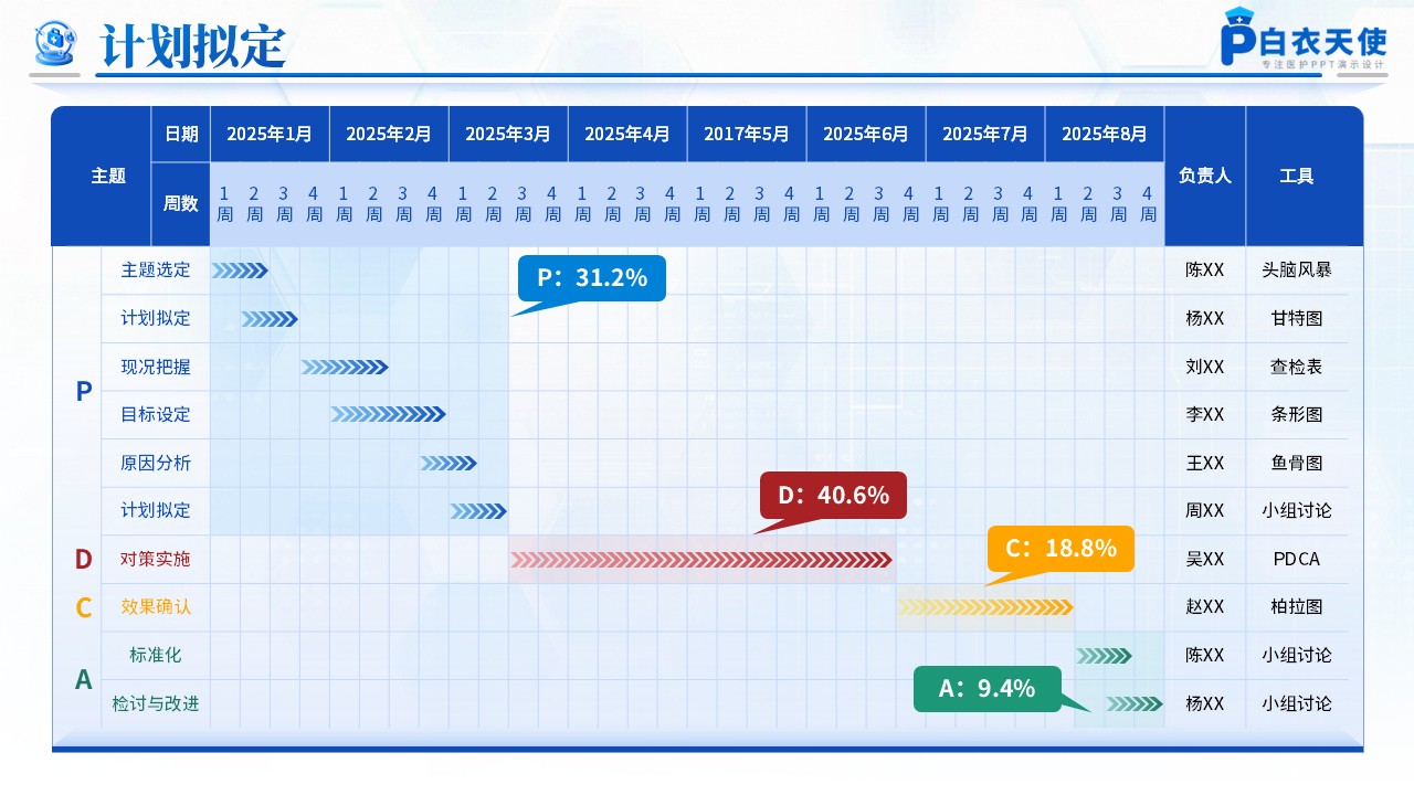 197期-品管圈-降低儿科先天性心脏病术后并发症发生率第4页预览