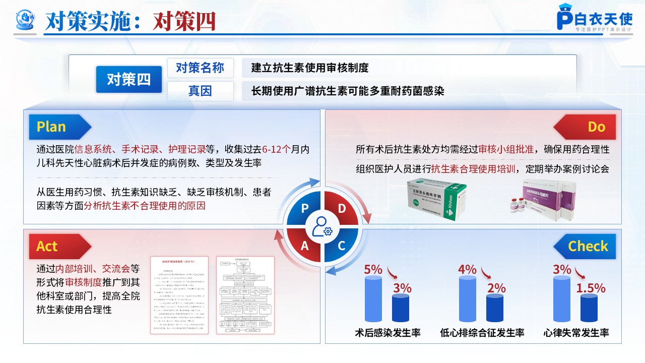 197期-品管圈-降低儿科先天性心脏病术后并发症发生率第11页预览