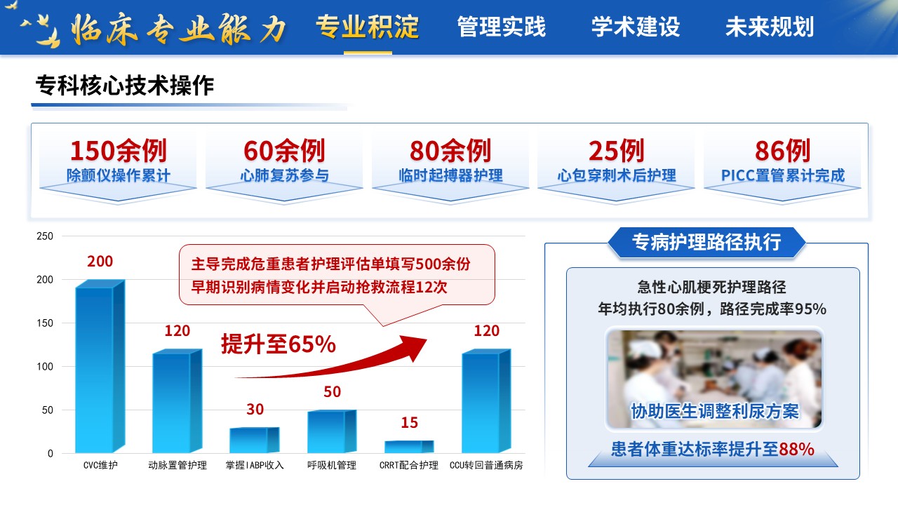 413期-竞聘述职-心血管内科护士长竞聘述职第5页预览