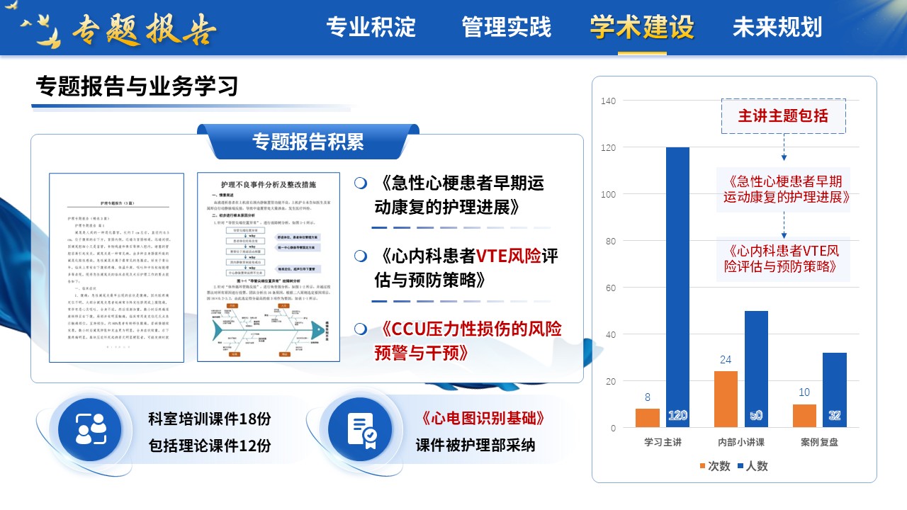 413期-竞聘述职-心血管内科护士长竞聘述职第11页预览
