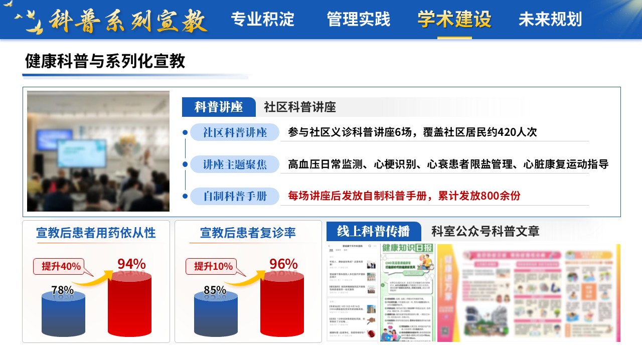 413期-竞聘述职-心血管内科护士长竞聘述职第12页预览