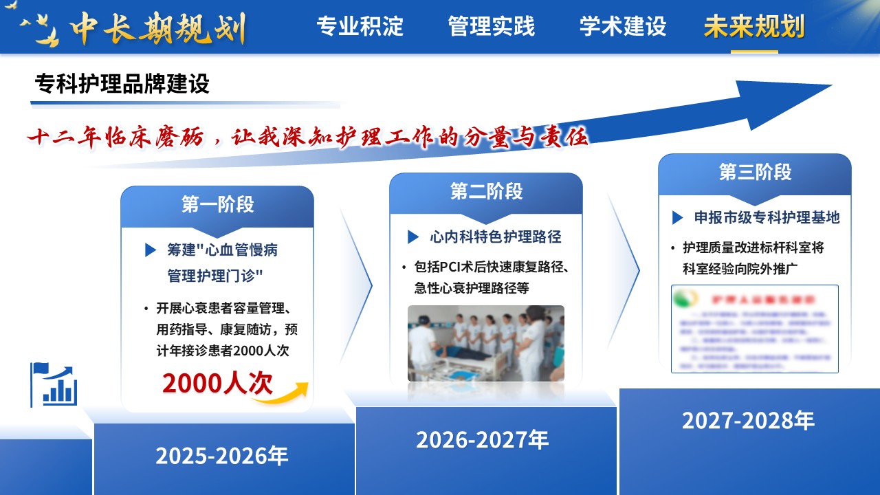 413期-竞聘述职-心血管内科护士长竞聘述职第16页预览