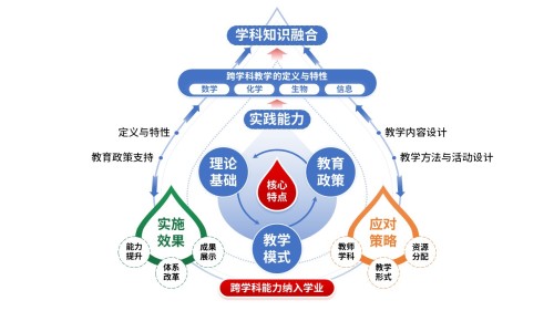 77-1 教学实施报告(绿红黄蓝)