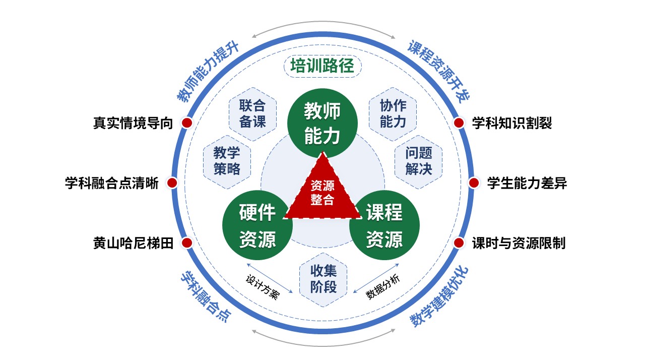 77-1 教学实施报告(绿红黄蓝)第2页预览图