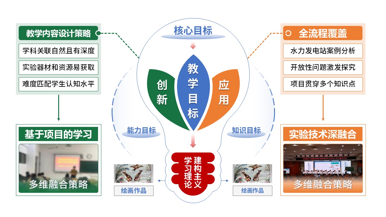 77-1 教学实施报告(绿红黄蓝)第3页预览图