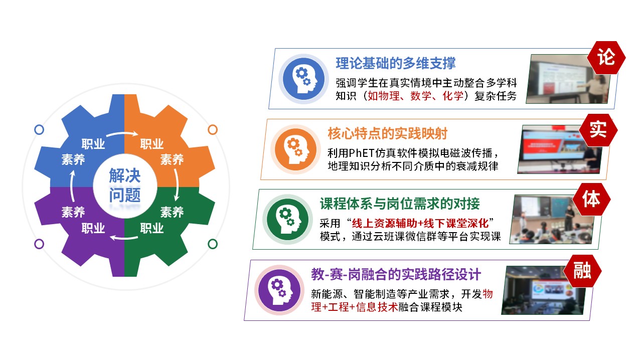 77-1 教学实施报告(绿红黄蓝)第4页预览图