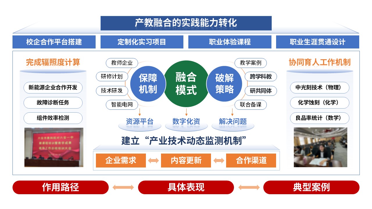 77-1 教学实施报告(绿红黄蓝)第5页预览图
