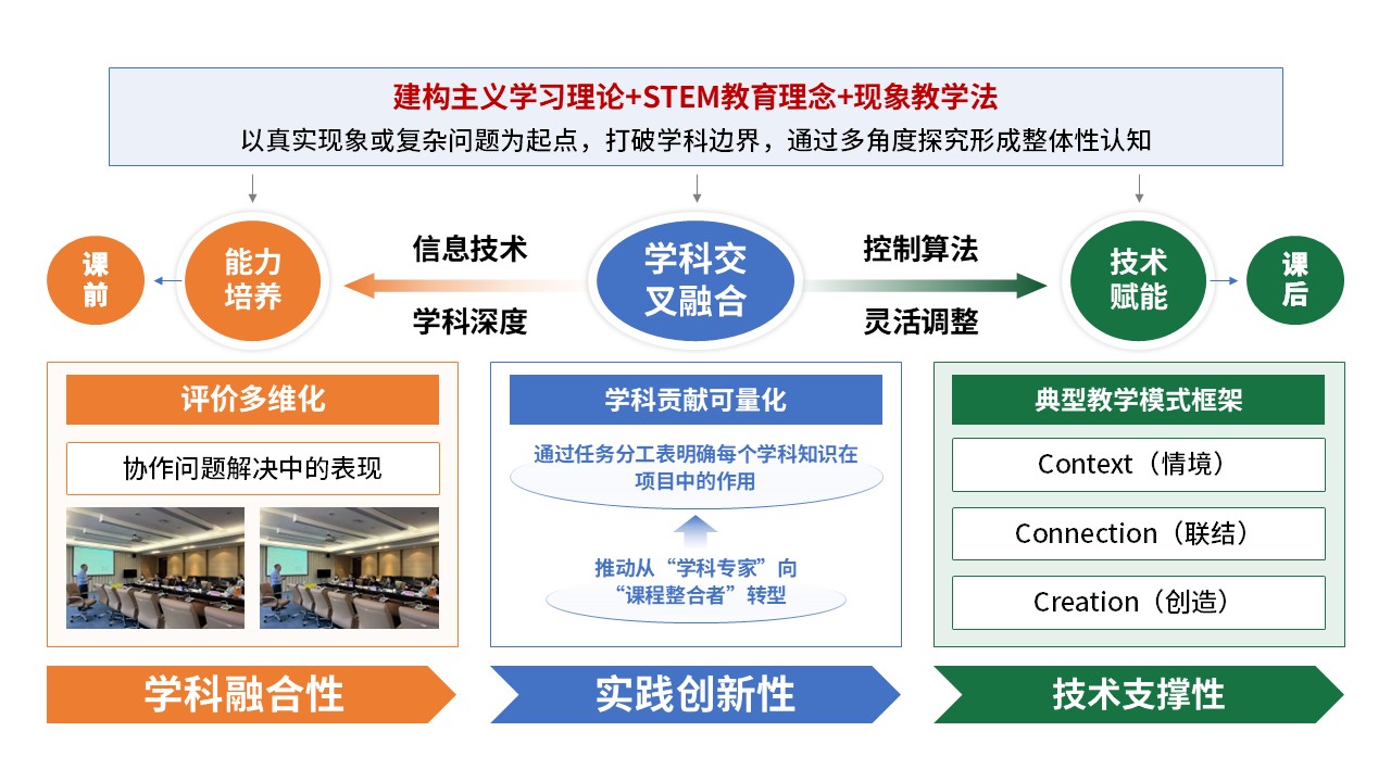 77-1 教学实施报告(绿红黄蓝)第6页预览图