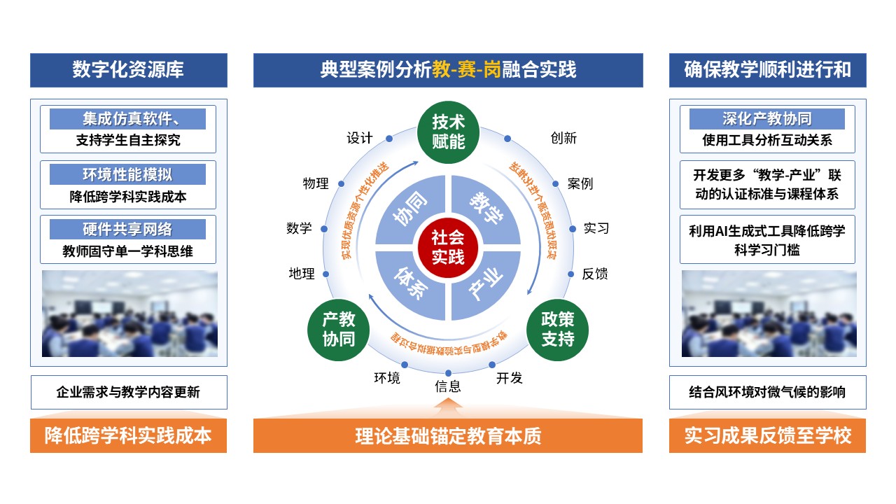 77-1 教学实施报告(绿红黄蓝)第7页预览图