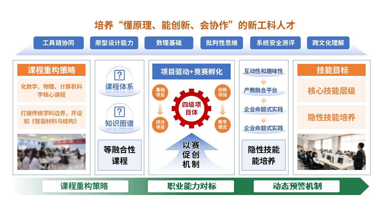77-1 教学实施报告(绿红黄蓝)第8页预览图