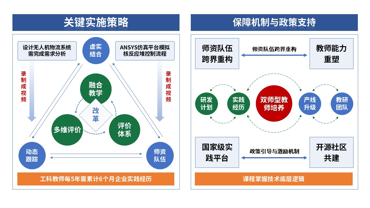77-1 教学实施报告(绿红黄蓝)第9页预览图