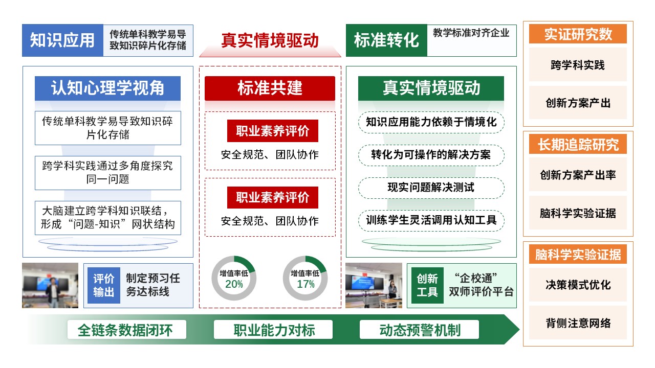 77-1 教学实施报告(绿红黄蓝)第10页预览图