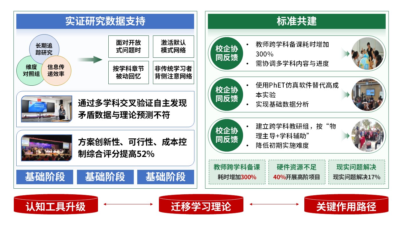 77-1 教学实施报告(绿红黄蓝)第11页预览图