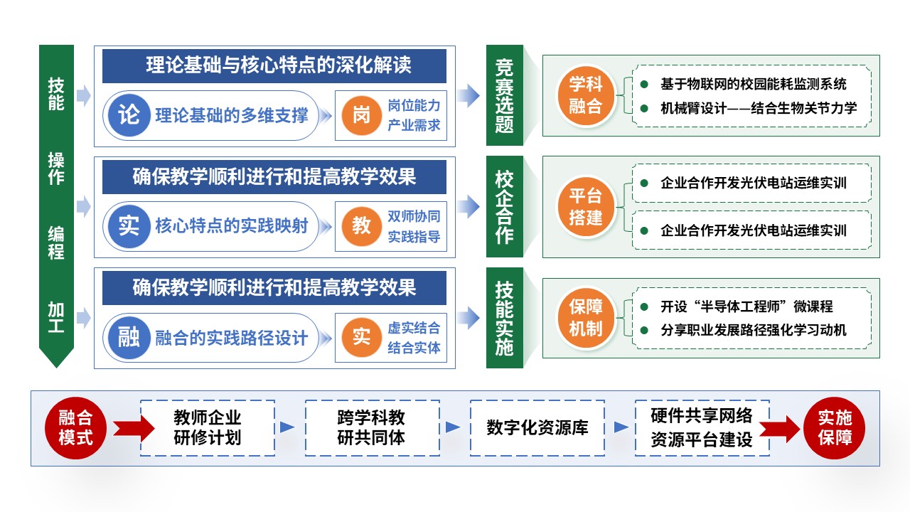 77-1 教学实施报告(绿红黄蓝)第12页预览图