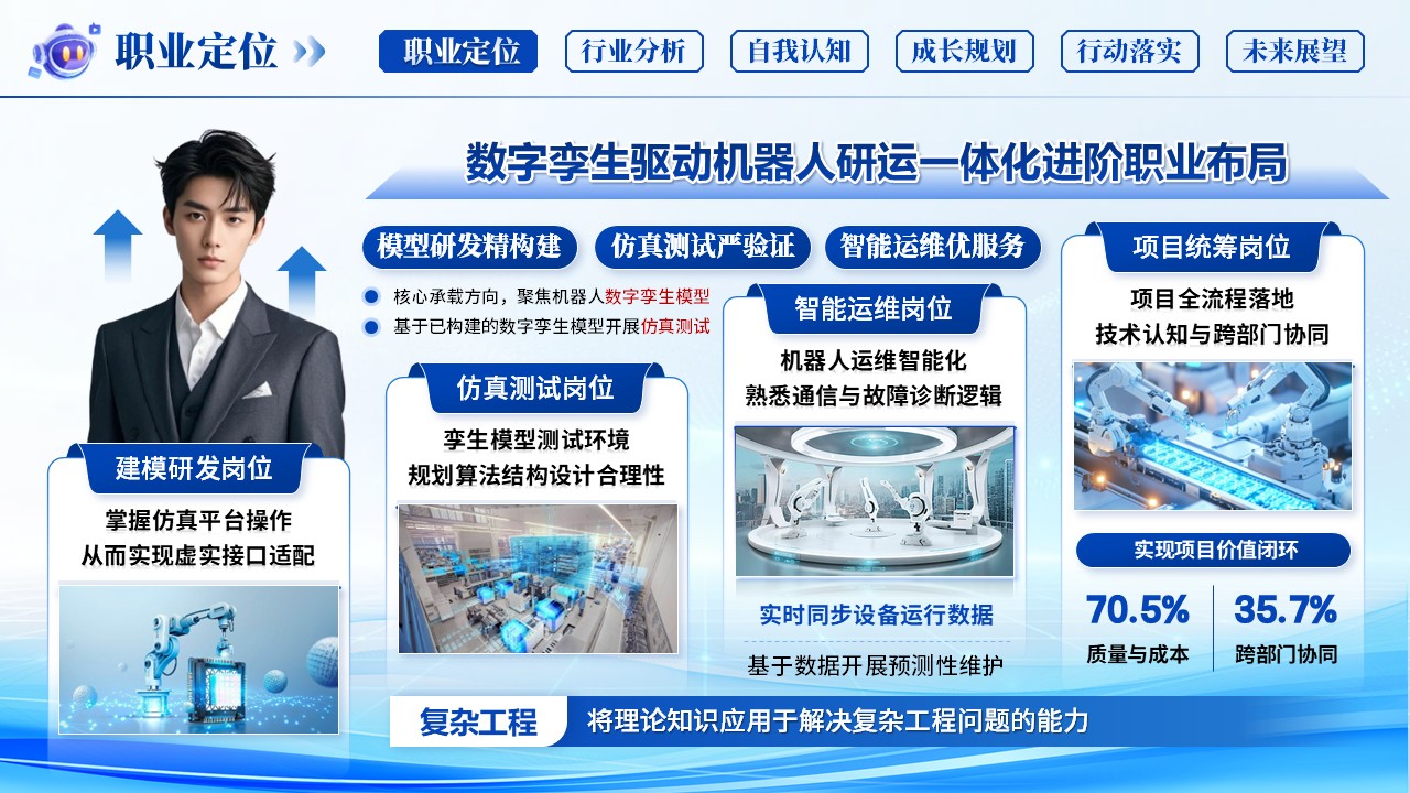 《精研械控，智领运维》职业规划大赛第4页预览图