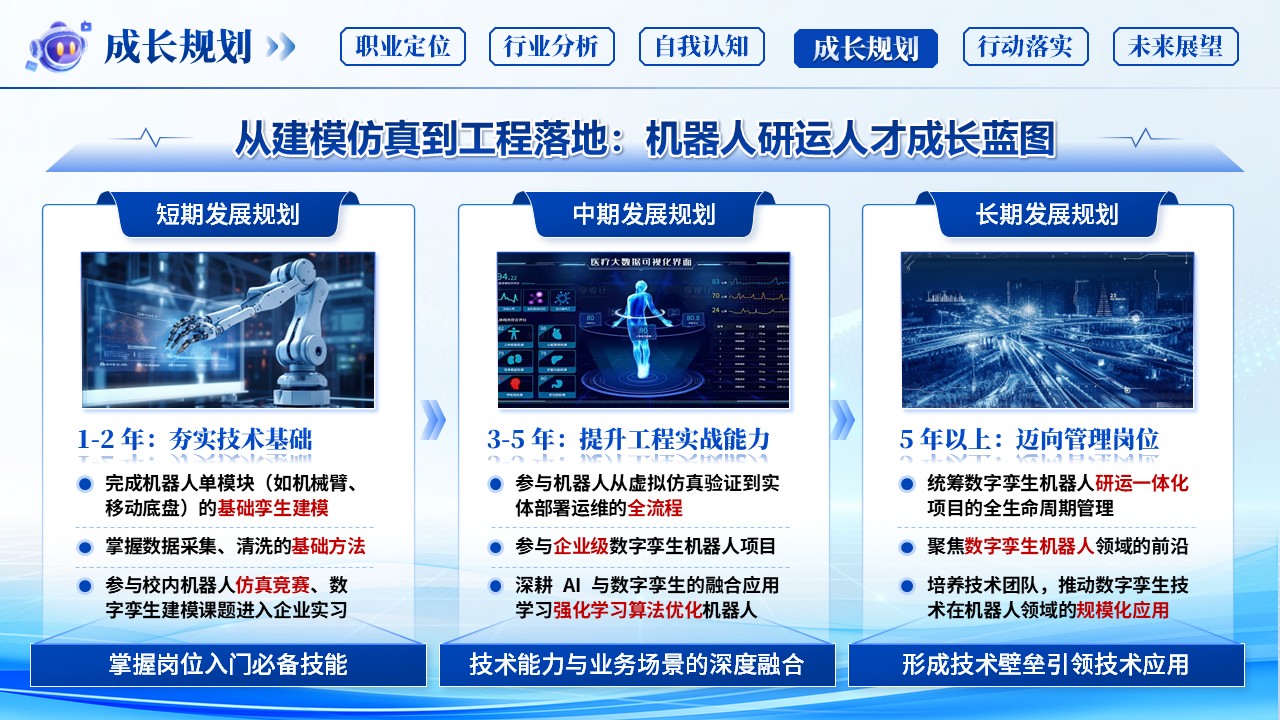 《精研械控，智领运维》职业规划大赛第10页预览图
