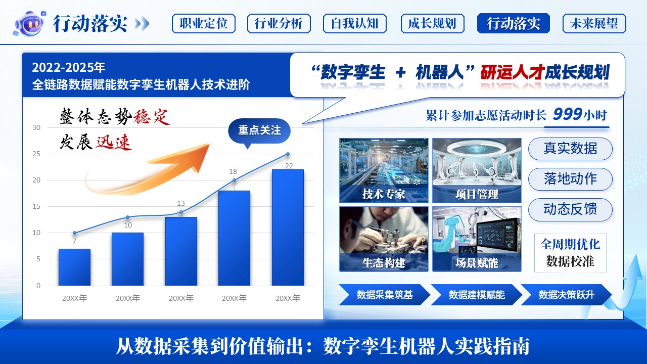 《精研械控，智领运维》职业规划大赛第11页预览图