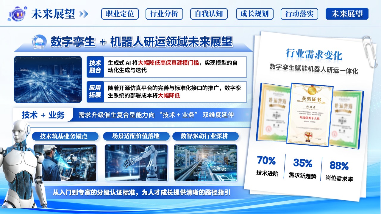 《精研械控，智领运维》职业规划大赛第12页预览图
