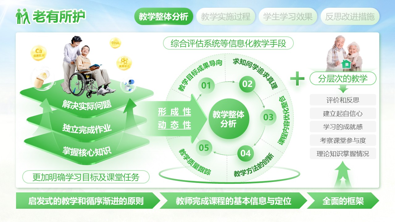 《老有所护》江苏省职业技能大赛第3页预览图