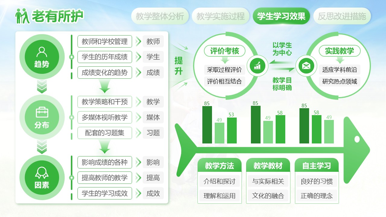 《老有所护》江苏省职业技能大赛第5页预览图