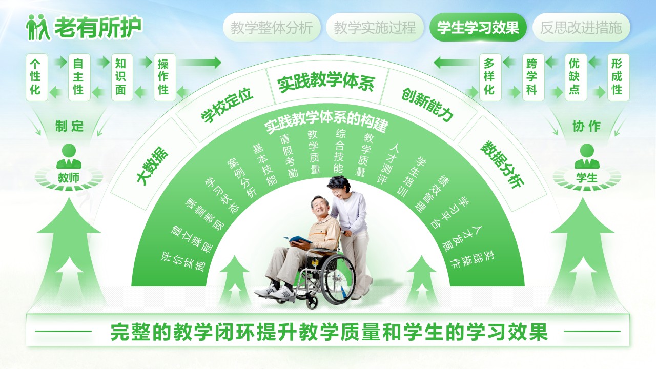 《老有所护》江苏省职业技能大赛第6页预览图