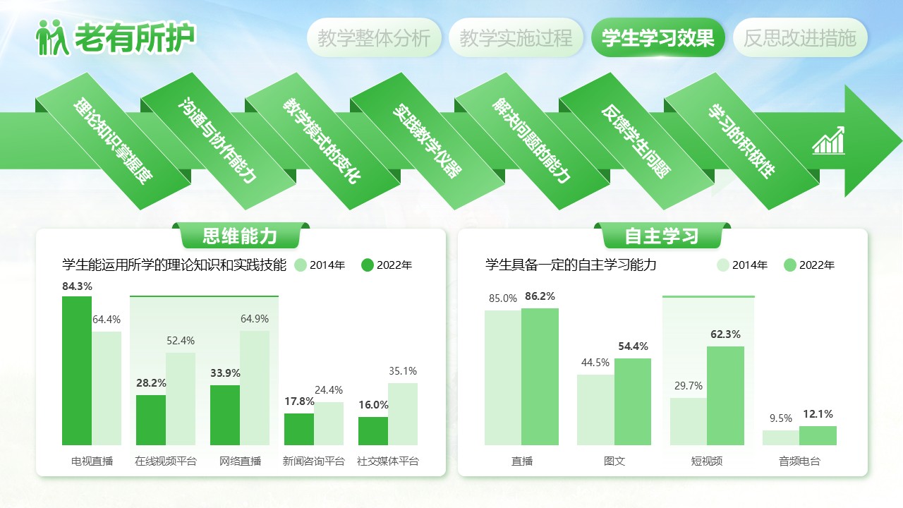 《老有所护》江苏省职业技能大赛第7页预览图