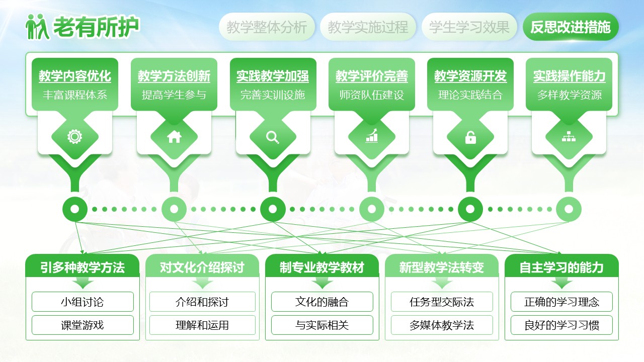《老有所护》江苏省职业技能大赛第8页预览图