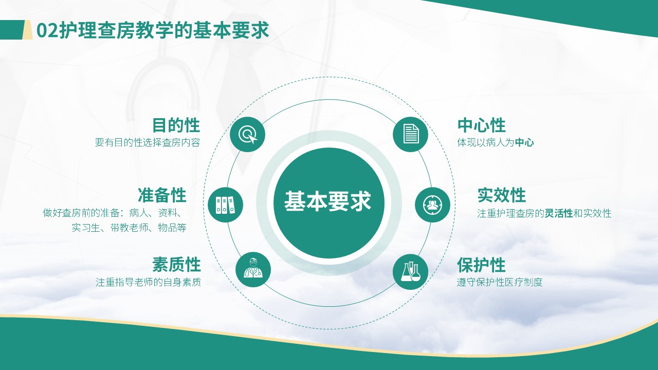 44-护理查房经验总结汇报（墨绿）第6页预览