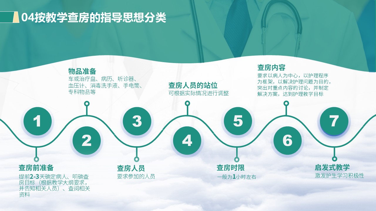 44-护理查房经验总结汇报（墨绿）第13页预览