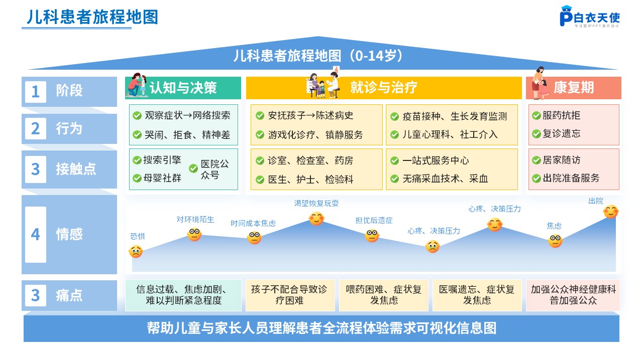 263期-患者旅程地图第2页预览