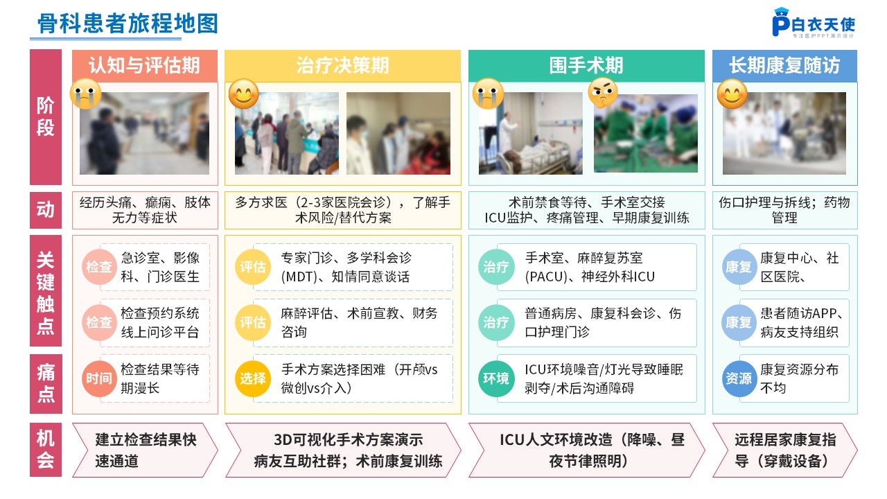 263期-患者旅程地图第3页预览