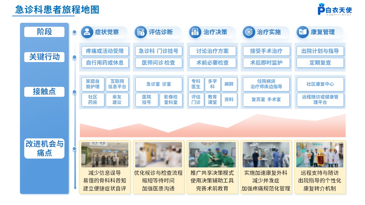 263期-患者旅程地图第6页预览