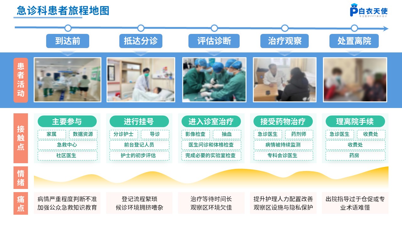 263期-患者旅程地图第8页预览