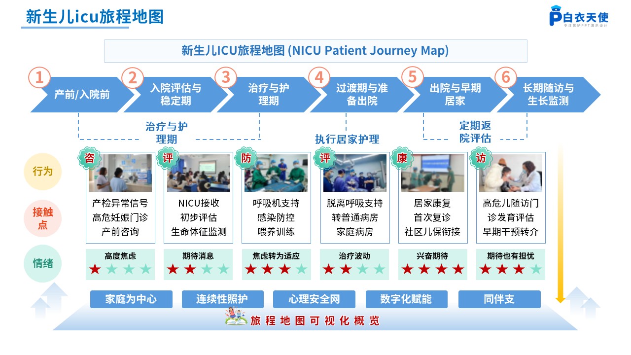 263期-患者旅程地图第12页预览