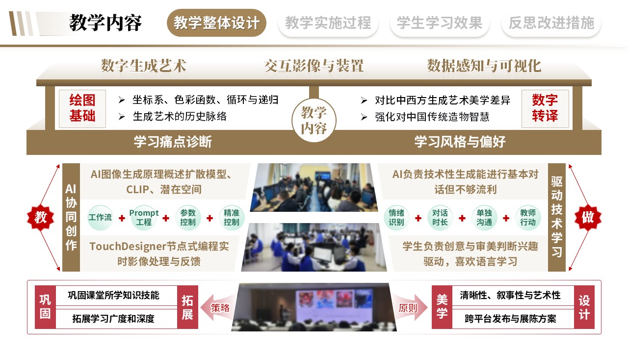 教学实施报告《艺术与科技融合-棕色》第2页预览图