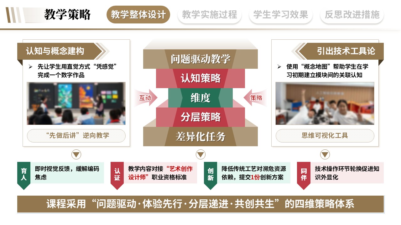教学实施报告《艺术与科技融合-棕色》第3页预览图