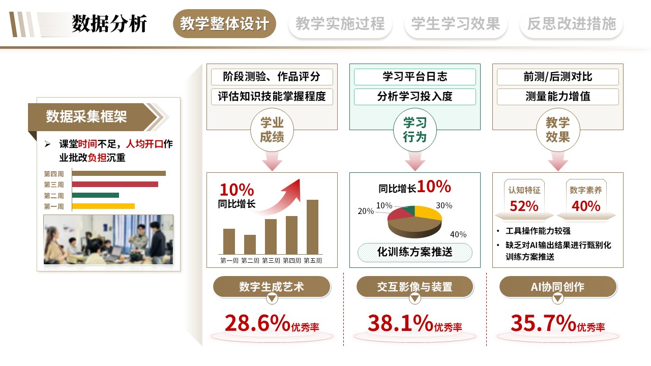 教学实施报告《艺术与科技融合-棕色》第4页预览图