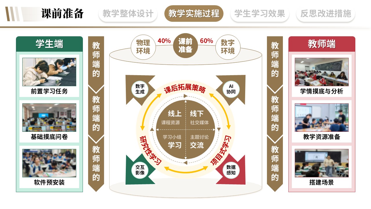 教学实施报告《艺术与科技融合-棕色》第5页预览图
