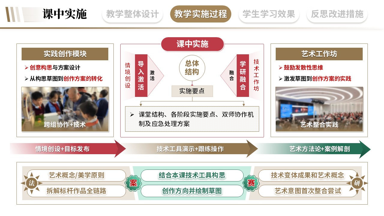 教学实施报告《艺术与科技融合-棕色》第6页预览图