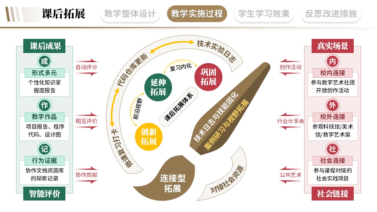 教学实施报告《艺术与科技融合-棕色》第7页预览图