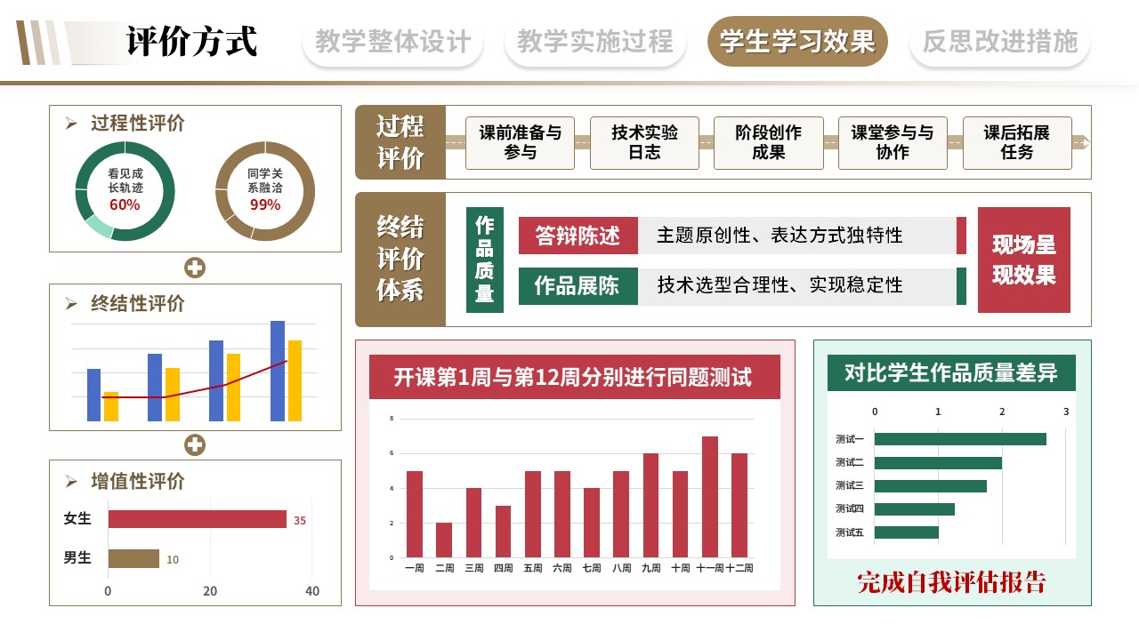 教学实施报告《艺术与科技融合-棕色》第8页预览图