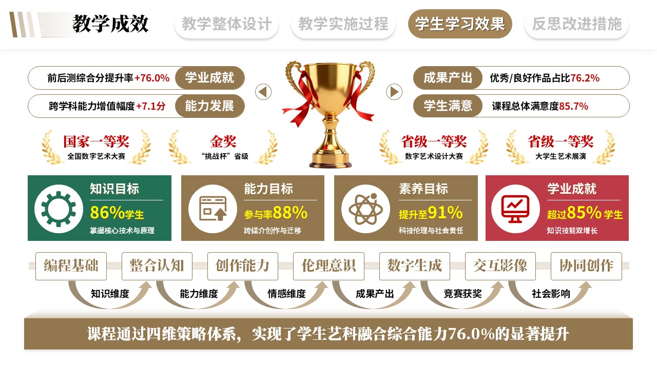 教学实施报告《艺术与科技融合-棕色》第9页预览图