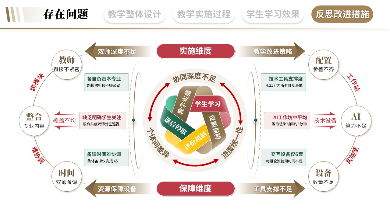 教学实施报告《艺术与科技融合-棕色》第10页预览图