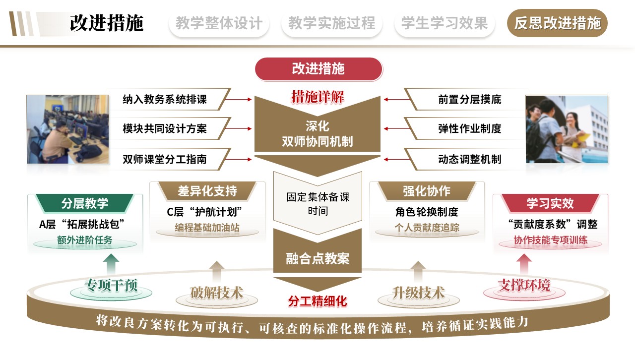 教学实施报告《艺术与科技融合-棕色》第11页预览图