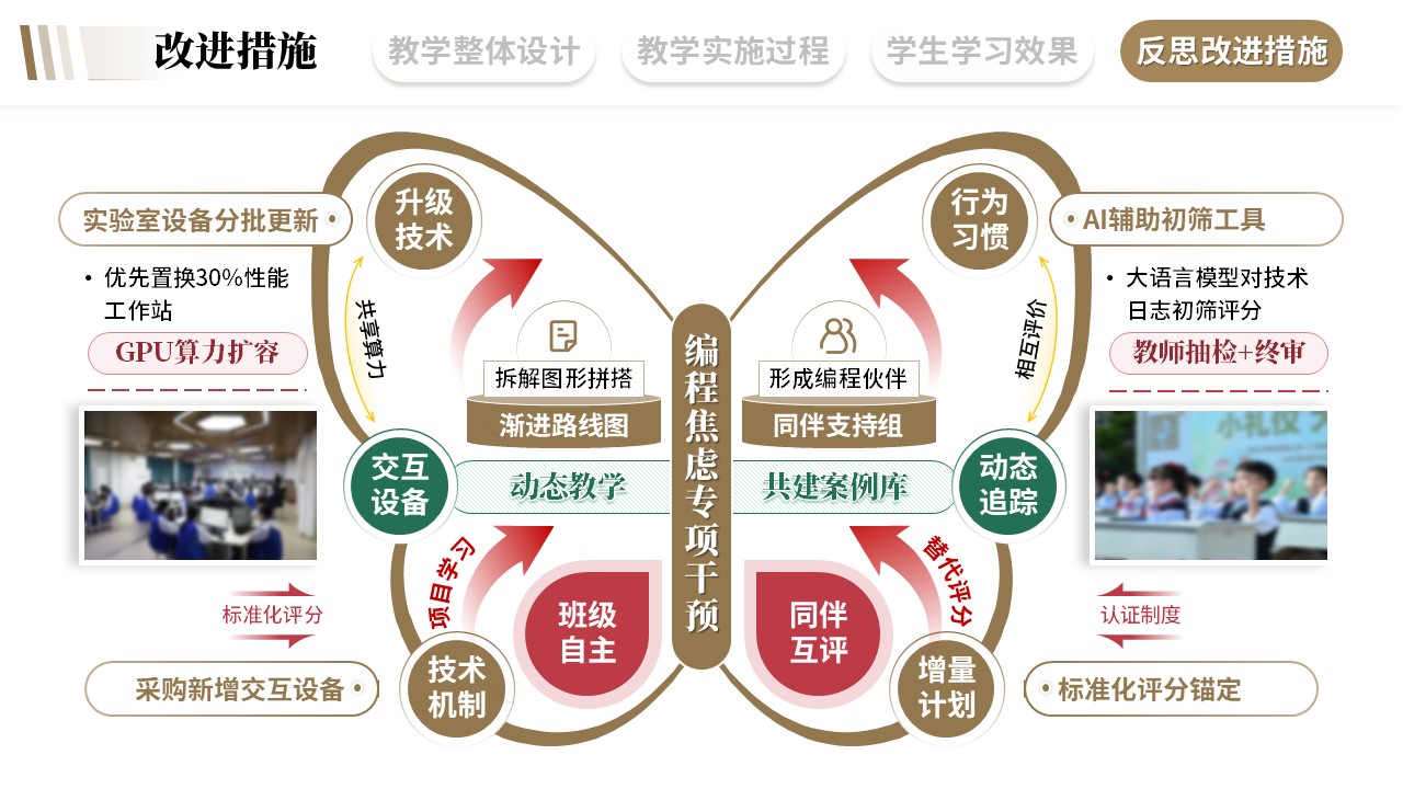 教学实施报告《艺术与科技融合-棕色》第12页预览图